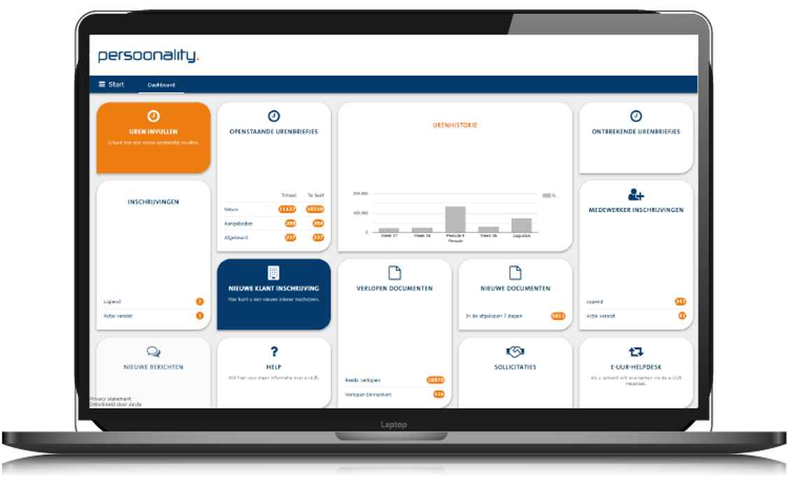 Een computerscherm met daarop het dashboard van het HR-portal Jop van Persoonality